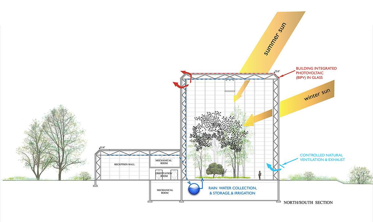 7 tskp hartford botanical garden master plan section plan sustainability 1400 xxx q85